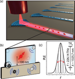 Laser-Induced Spectral Diffusion and Excited-State Mixing of Silicon T Centers