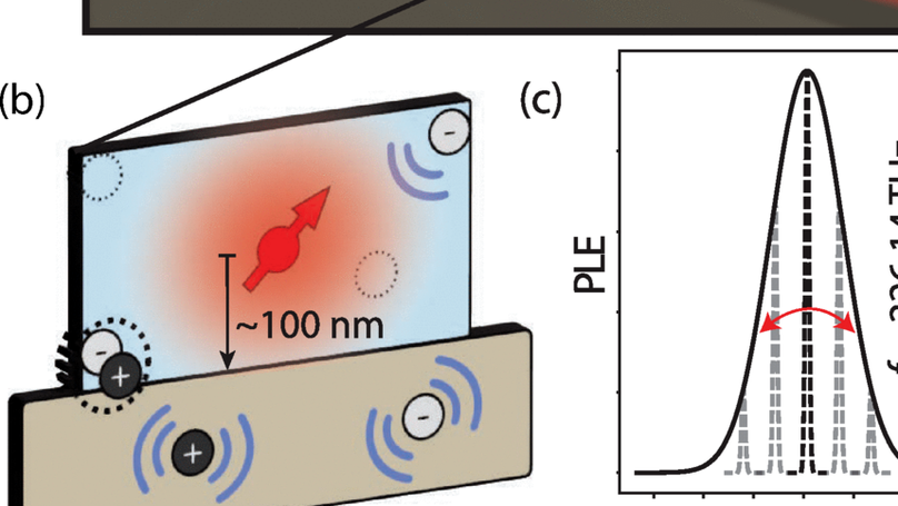Laser-Induced Spectral Diffusion and Excited-State Mixing of Silicon T Centers