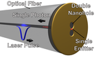 A route to erbium-doped nanocrystals as a single photon source using double nanohole optical tweezers