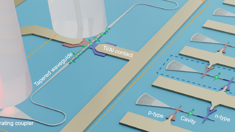 Electrically triggered spin–photon devices in silicon